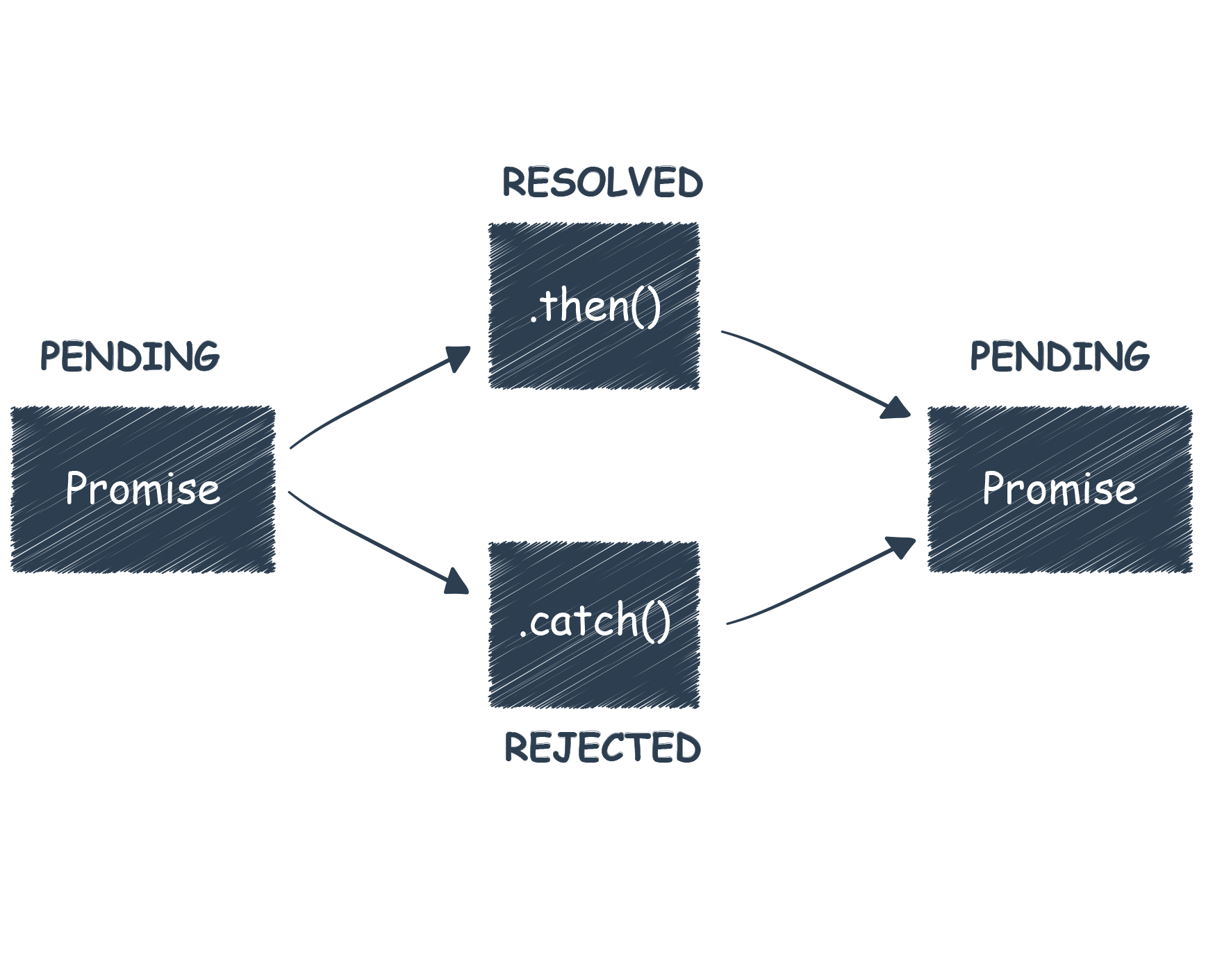 Why Promises Are Used In Javascript image